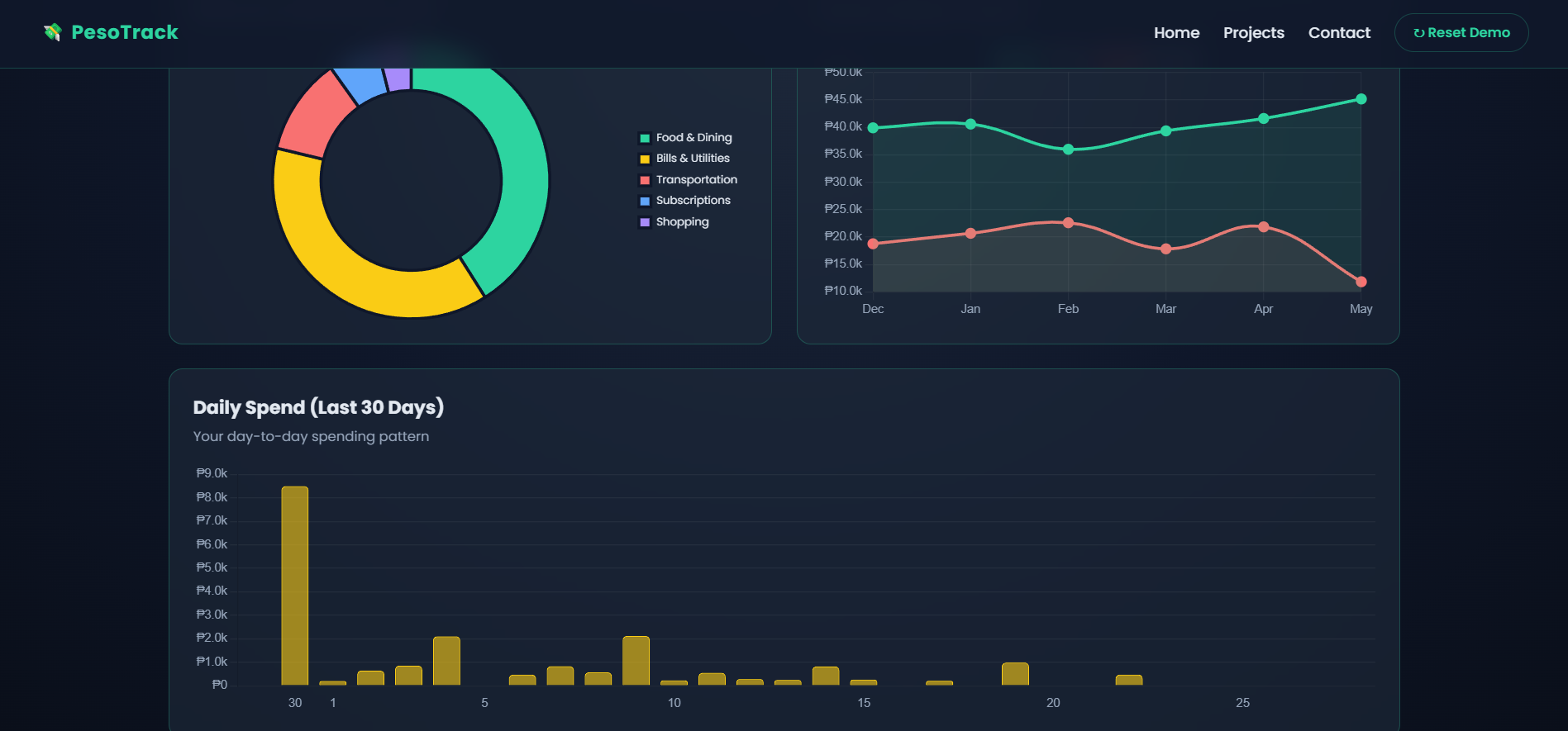 PesoTrack Screenshot 2